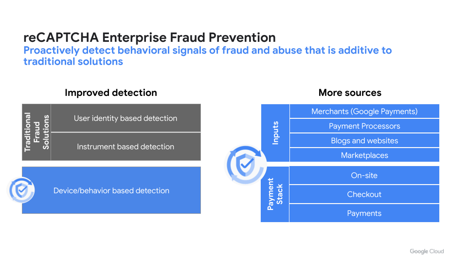 Componenti per la prevenzione delle frodi di reCAPTCHA Enterprise