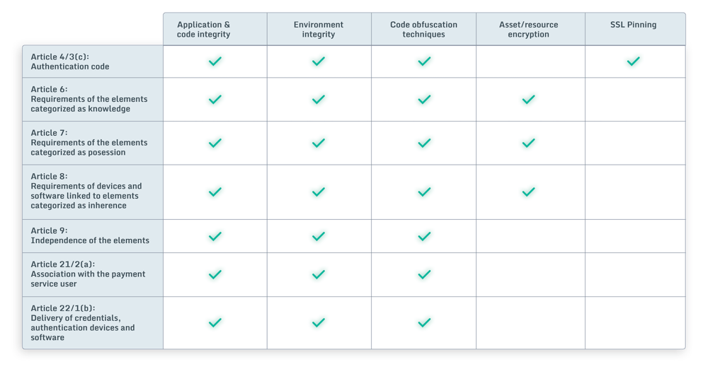 GUARDSQUARE_PSD2-compliance-diagram