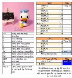 Chart móc vịt DONALD