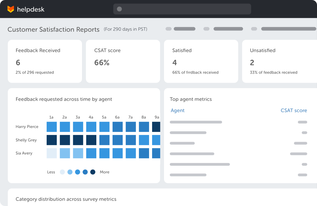 Make Smarter Decisions with Reporting