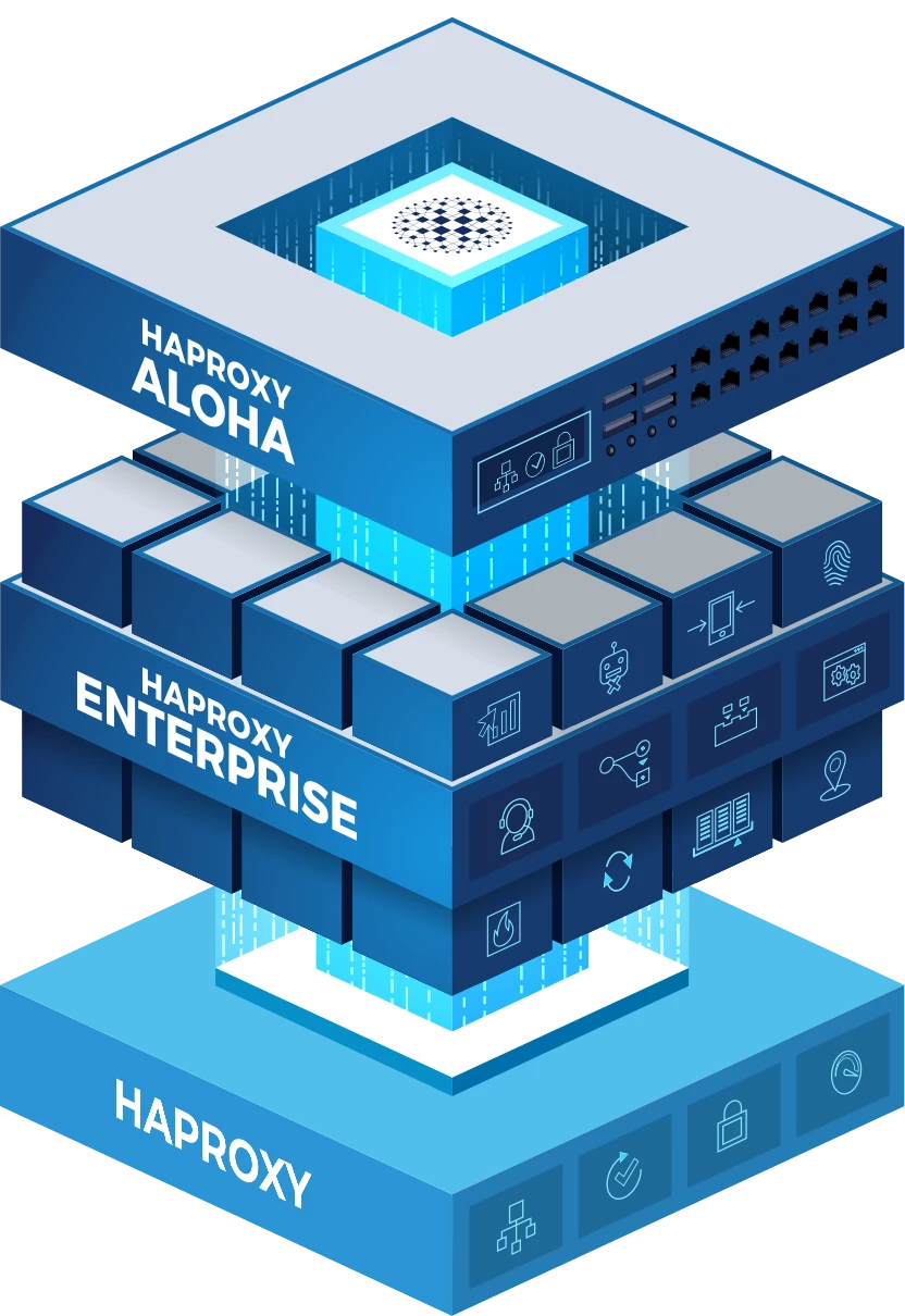 haproxy aloha graphic image