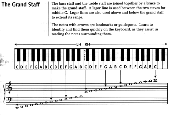 grand staff drawing