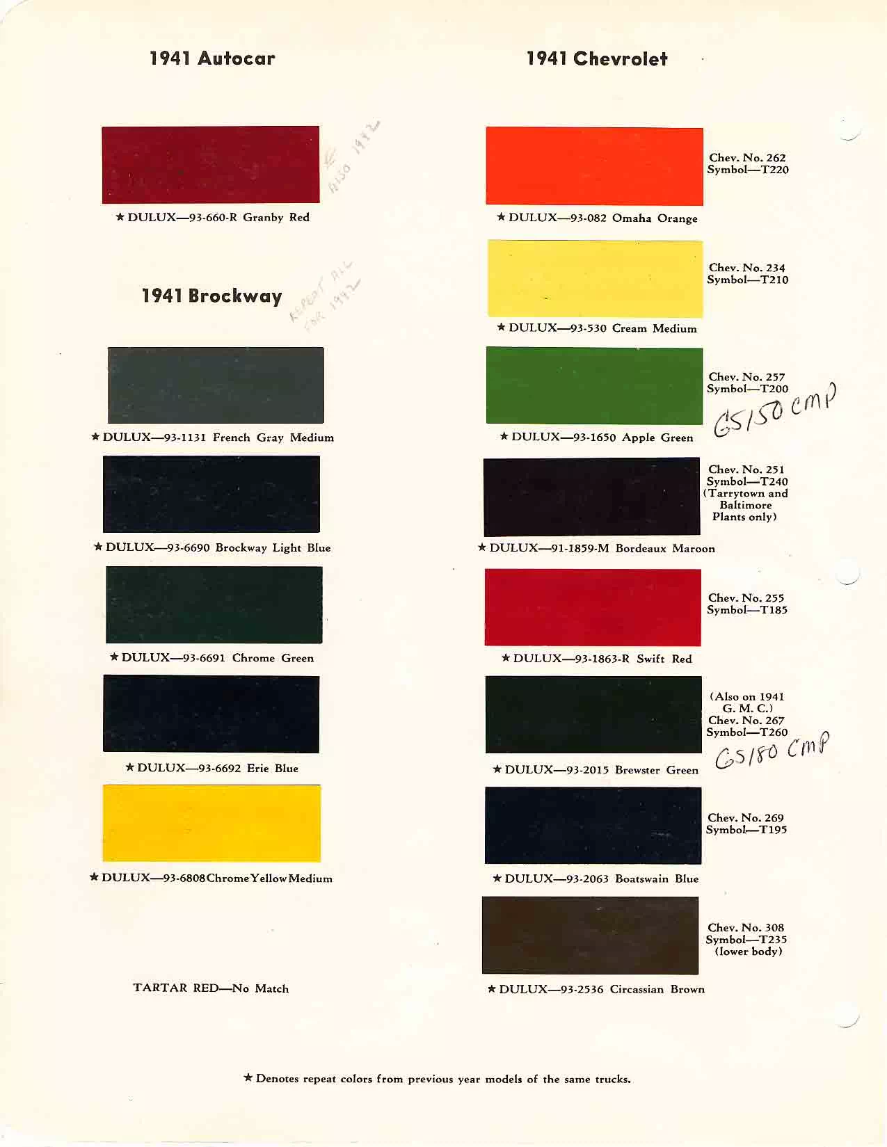 colors and ordering codes for those colors used on 1941 vehicles