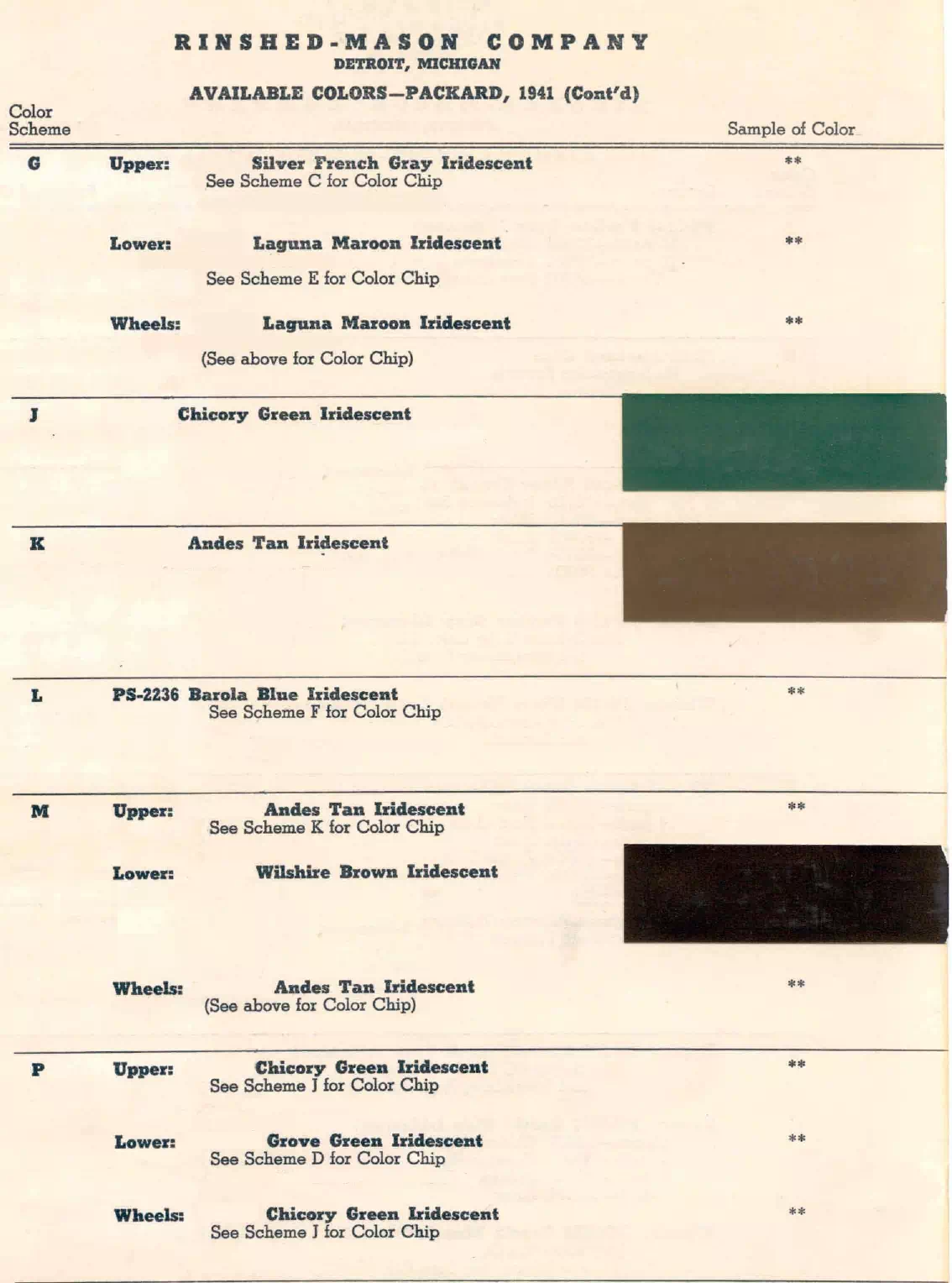 colors and ordering codes for those colors used on 1941 vehicles