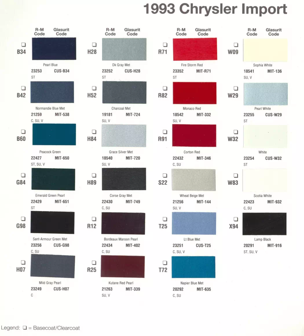 Paint color examples, their ordering codes, the oem color code, and vehicles the color was used on