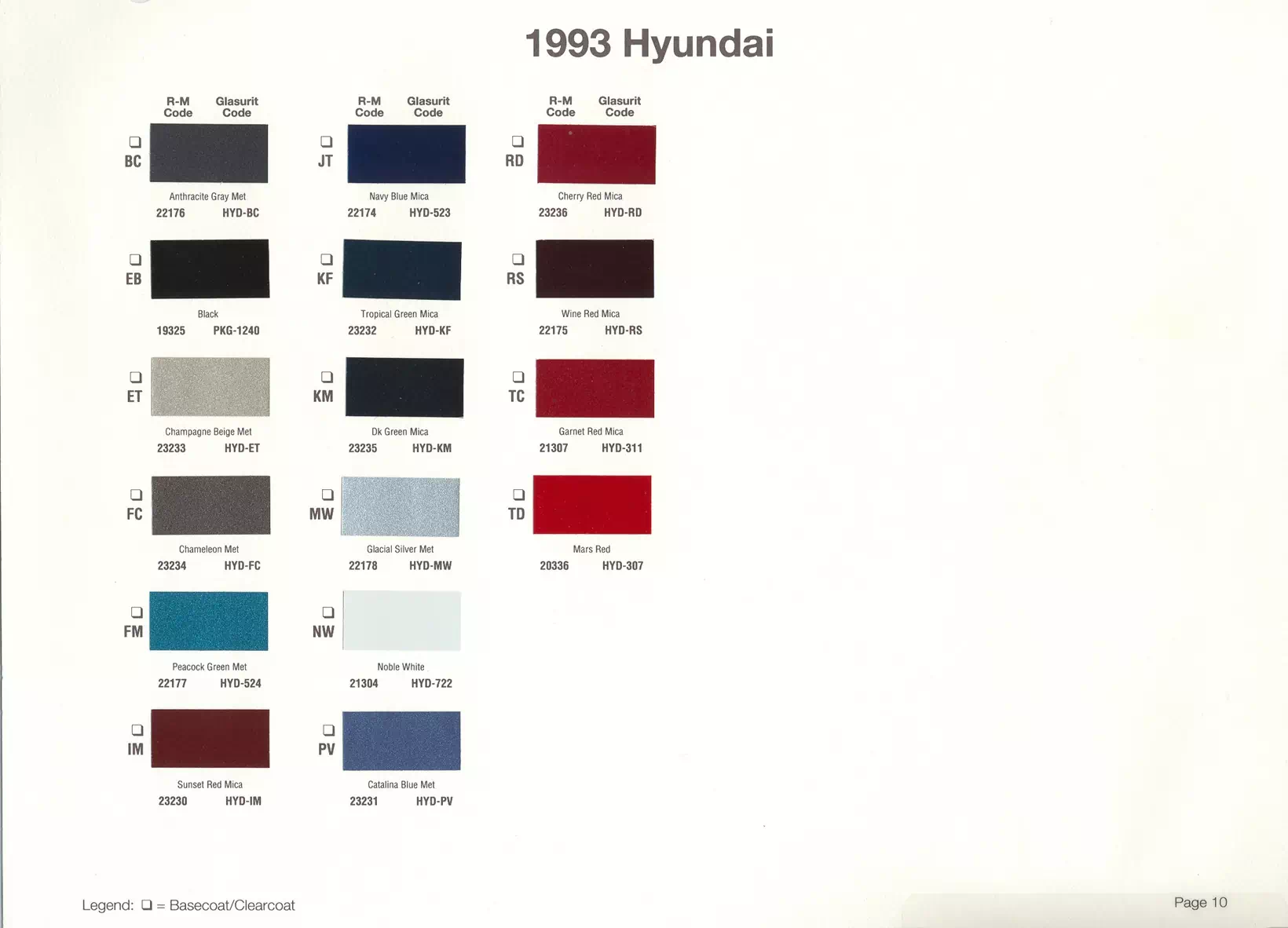 Paint color examples, their ordering codes, the oem color code, and vehicles the color was used on