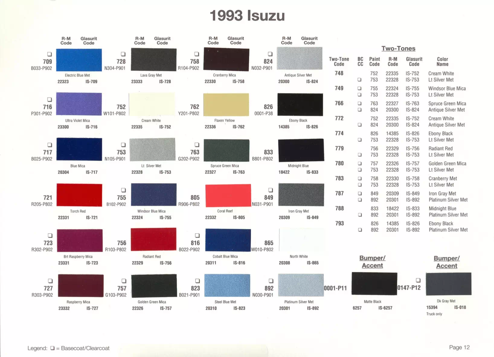 Paint color examples, their ordering codes, the oem color code, and vehicles the color was used on