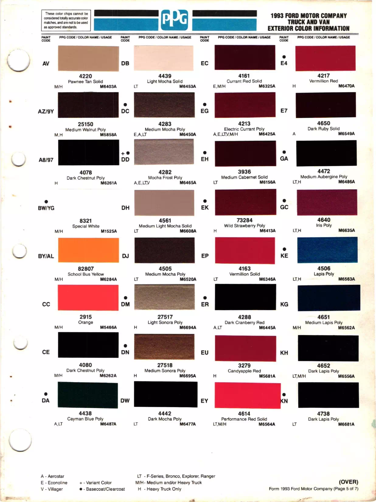 Paint color examples, their ordering codes, the oem color code, and vehicles the color was used on