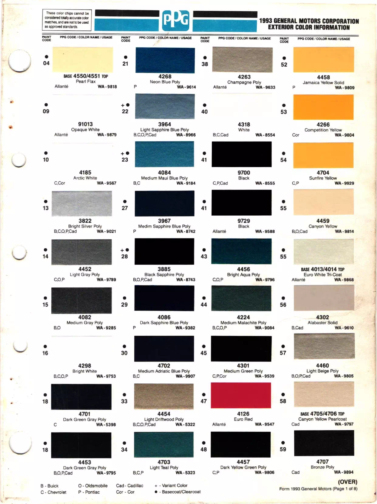 Paint color examples, their ordering codes, the oem color code, and vehicles the color was used on