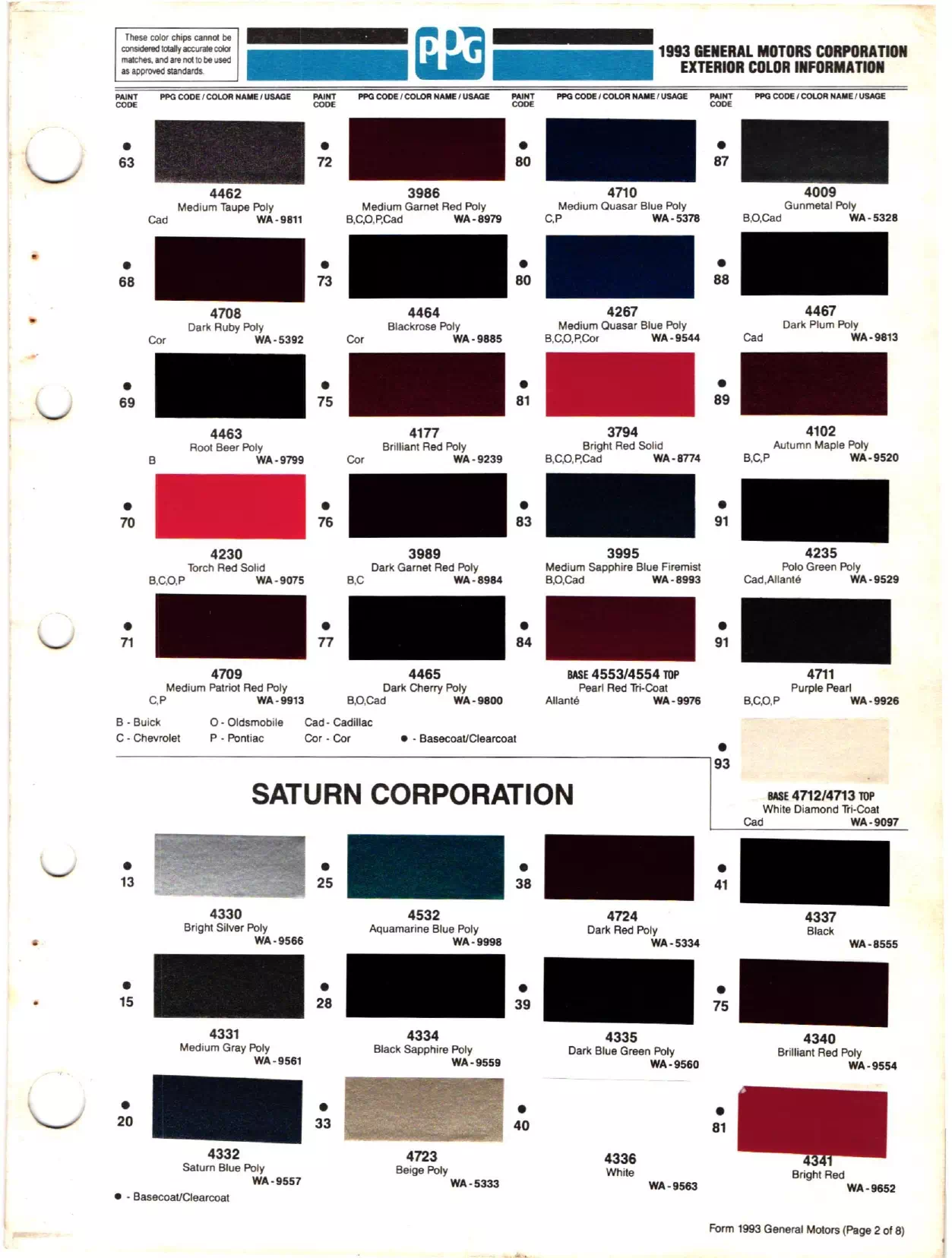 Paint color examples, their ordering codes, the oem color code, and vehicles the color was used on