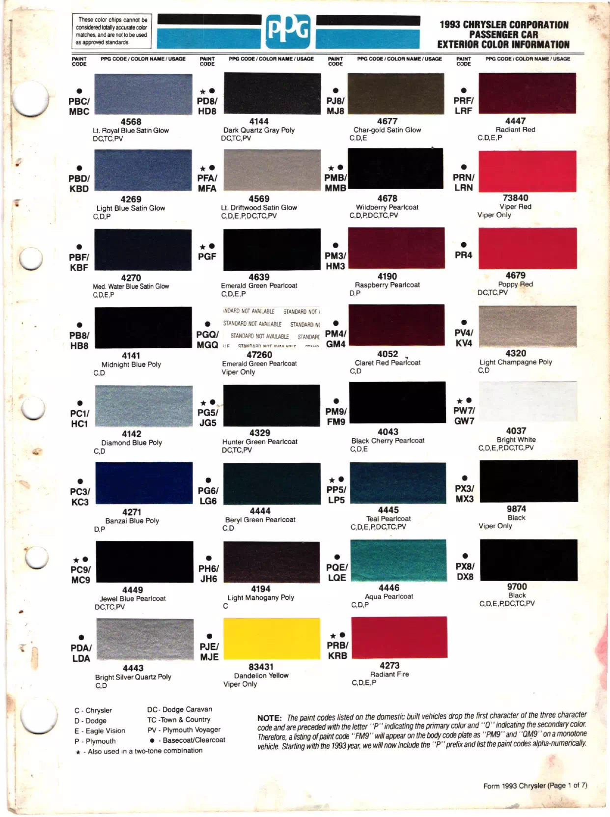 Paint color examples, their ordering codes, the oem color code, and vehicles the color was used on