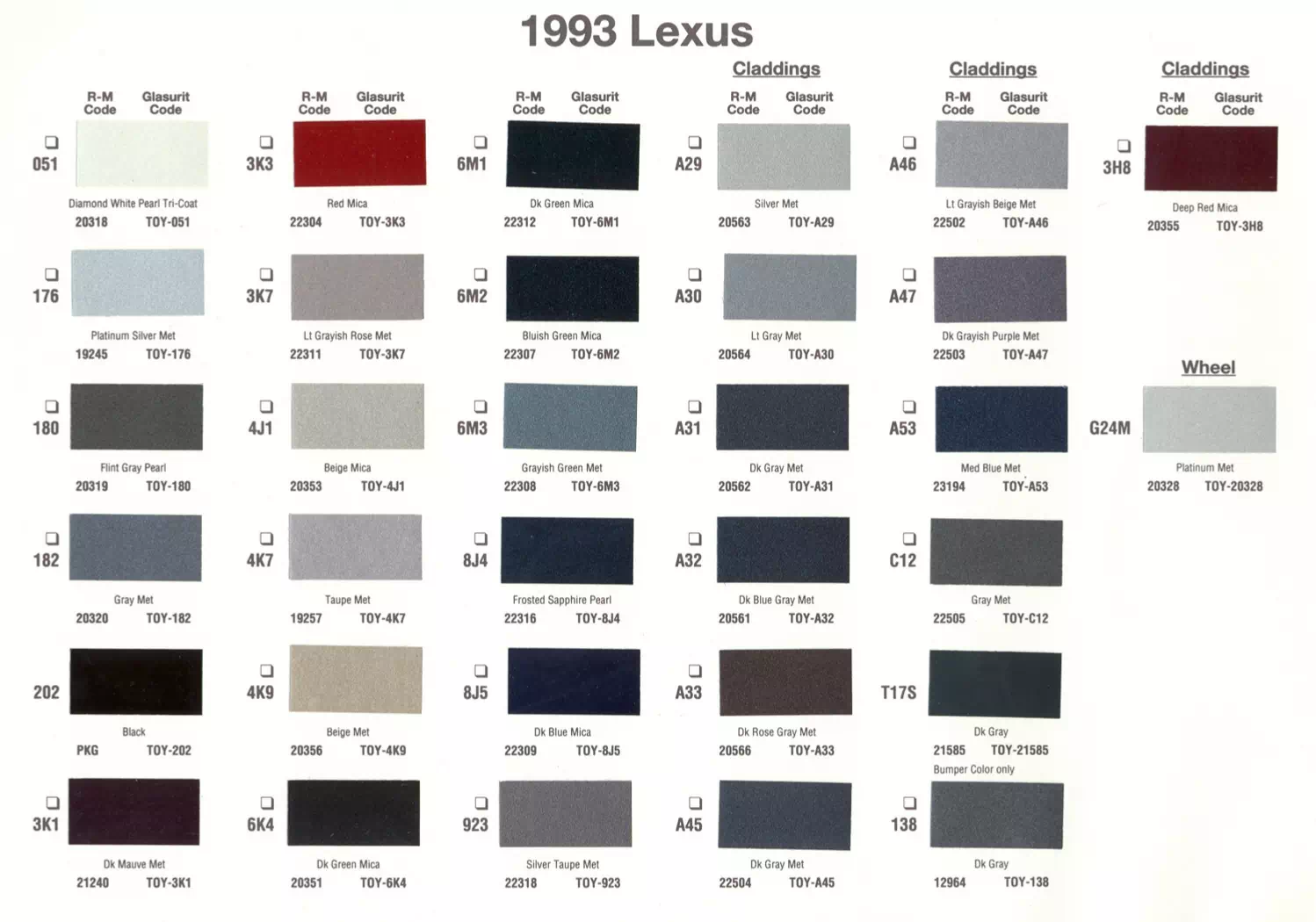 Paint color examples, their ordering codes, the oem color code, and vehicles the color was used on