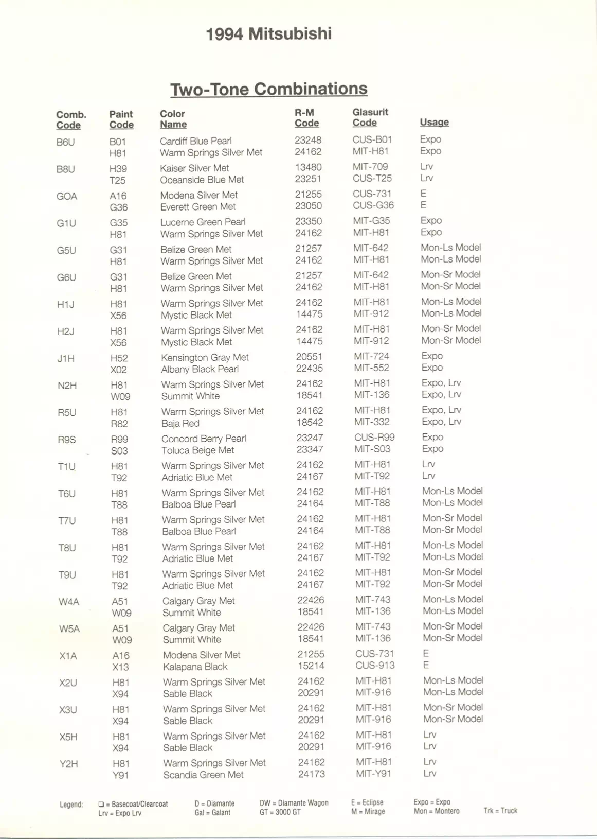 A paint code chart displaying various color swatches and corresponding codes. This chart is used to identify and select specific paint colors for mixing paint and or buying paint for your Mitsubishi vehicle. There are only so many paints used every year. This chart helps you decide what color it is.  