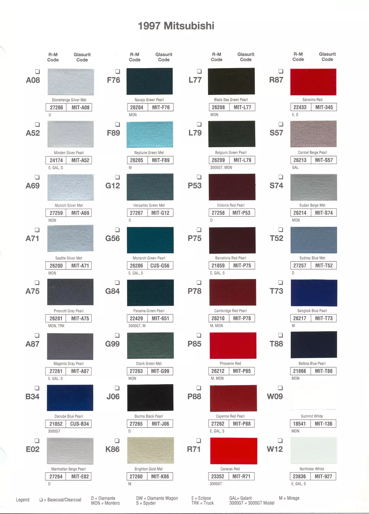 A paint code chart displaying various color swatches and corresponding codes. This chart is used to identify and select specific paint colors for mixing paint and or buying paint for your Mitsubishi vehicle. There are only so many paints used every year. This chart helps you decide what color it is.  