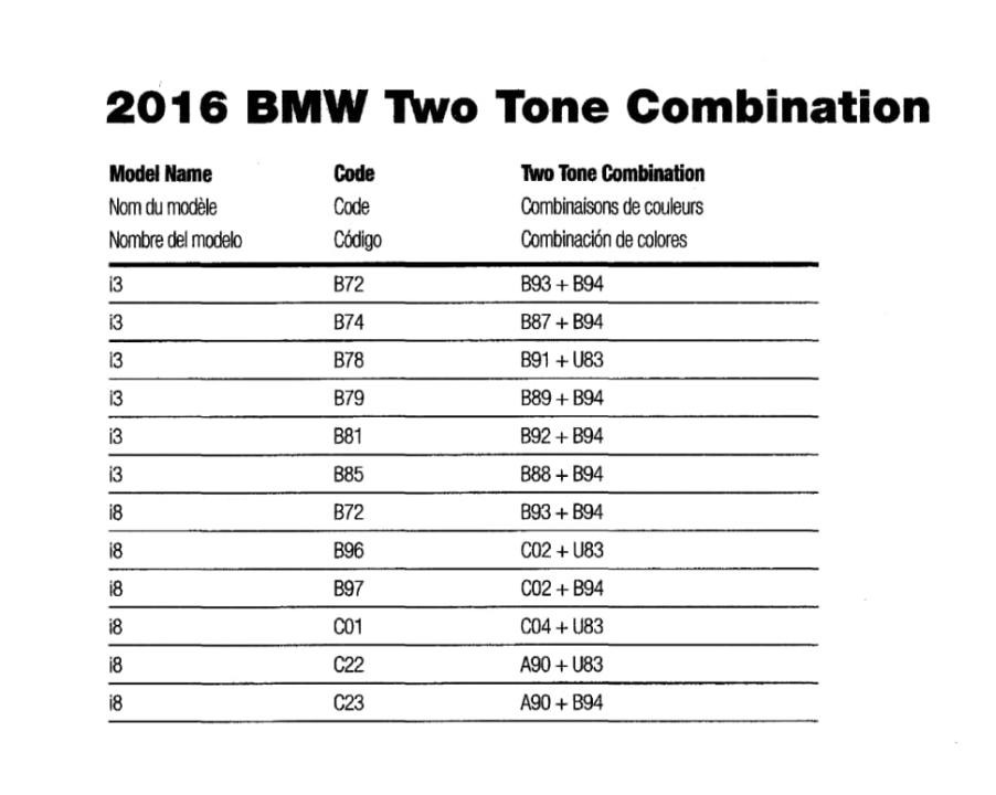 exterior paint colors and their ordering codes for the BMW and mini models