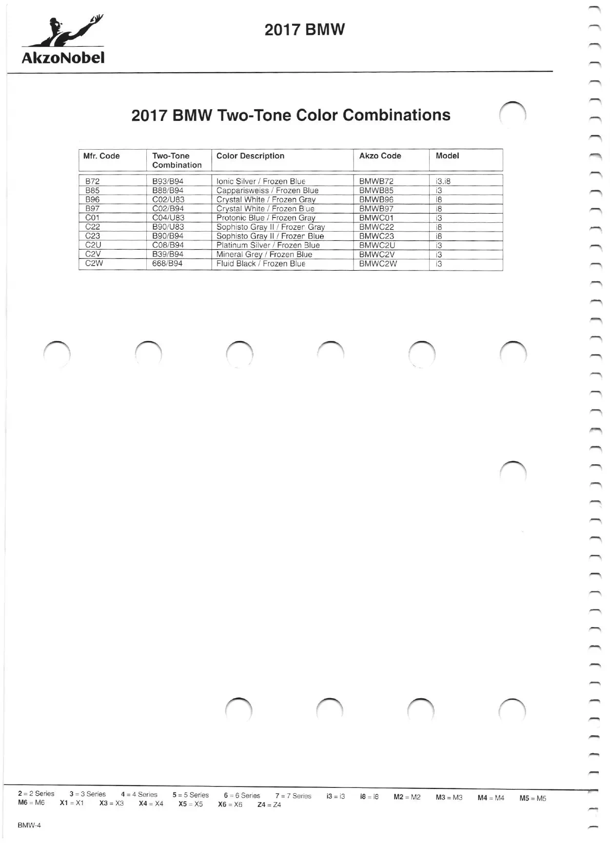 exterior paint colors and their ordering codes for the BMW and mini models