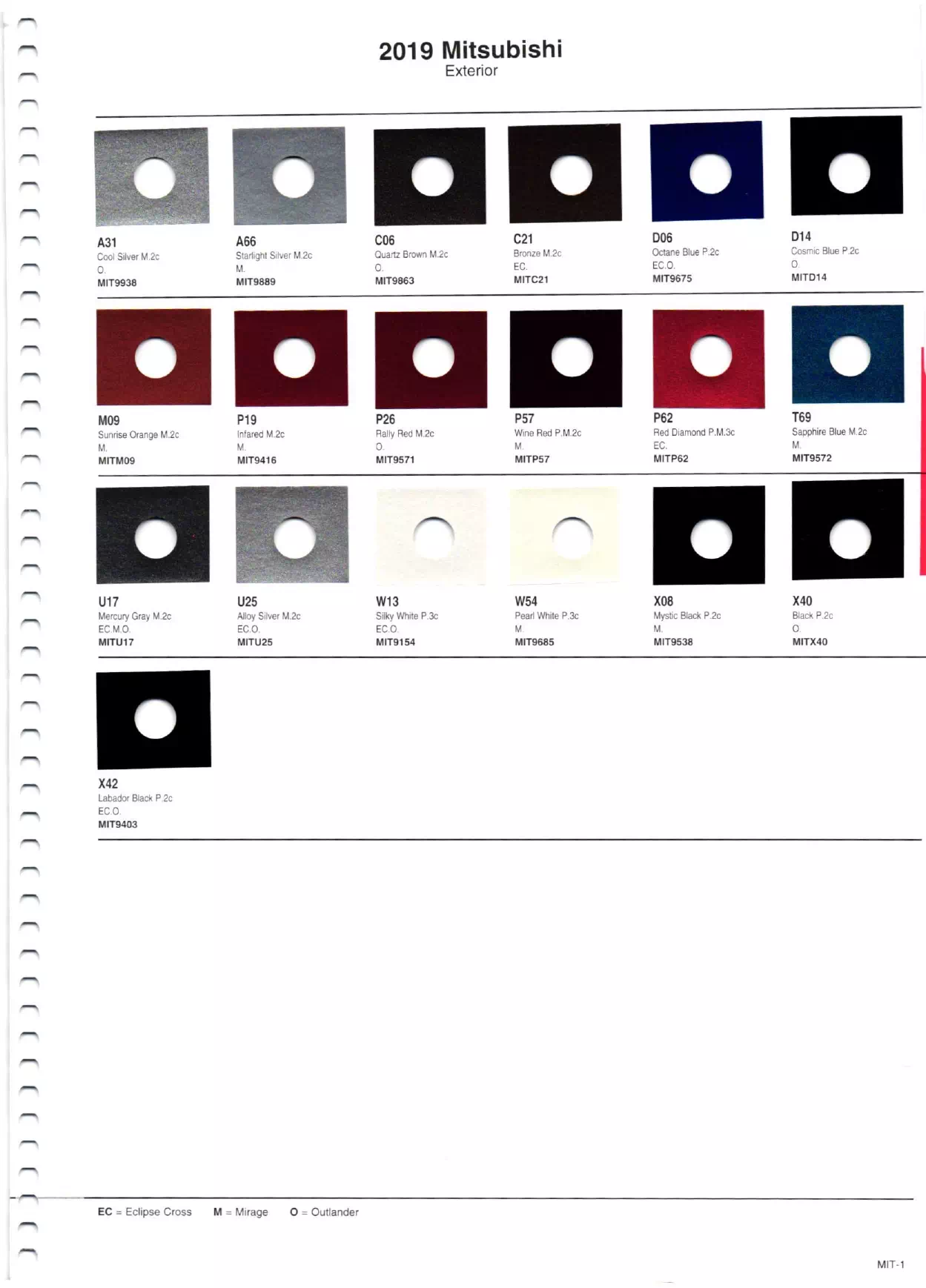 A paint code chart displaying various color swatches and corresponding codes. This chart is used to identify and select specific paint colors for mixing paint and or buying paint for your Mitsubishi vehicle. There are only so many paints used every year. This chart helps you decide what color it is.  