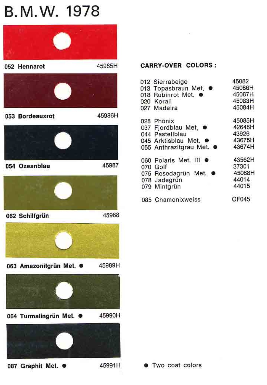 Paint Chips for Exterior, Interior, and Wheel Colors For BMW Colors 