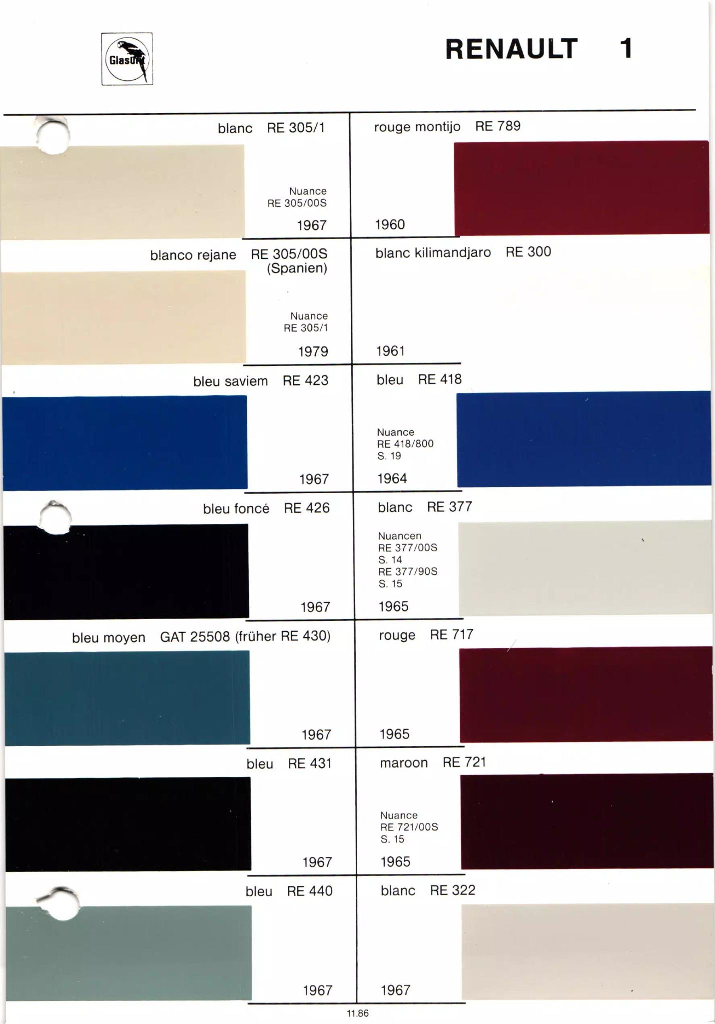 different paint swatches from exterior Renault Automobiles with their paint number, year, and color name.