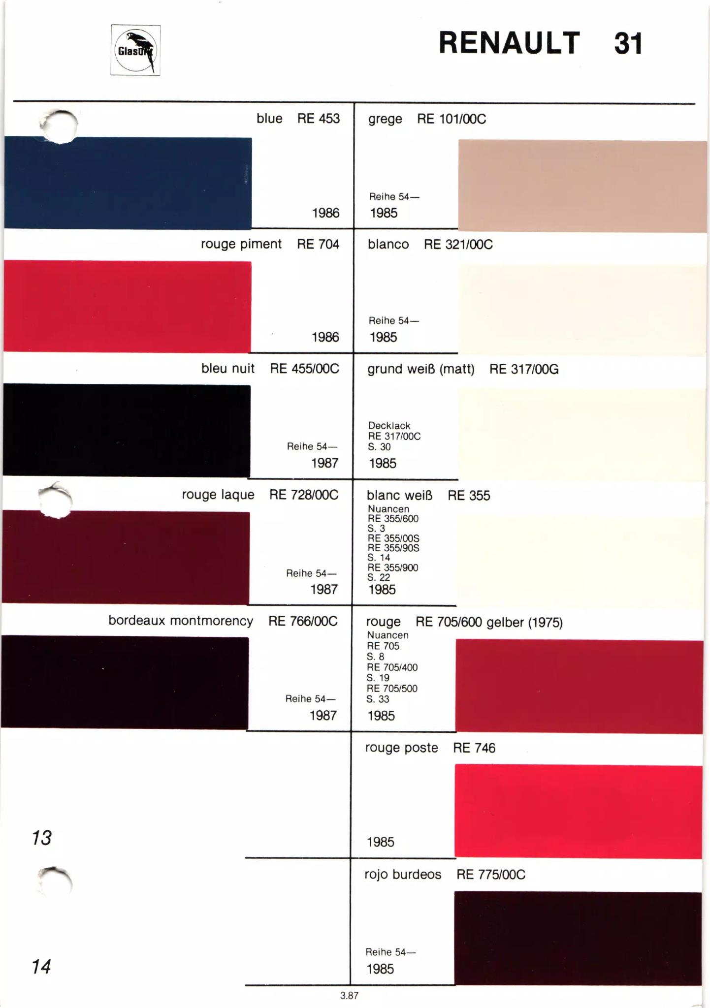 different paint swatches from exterior Renault Automobiles with their paint number, year, and color name.