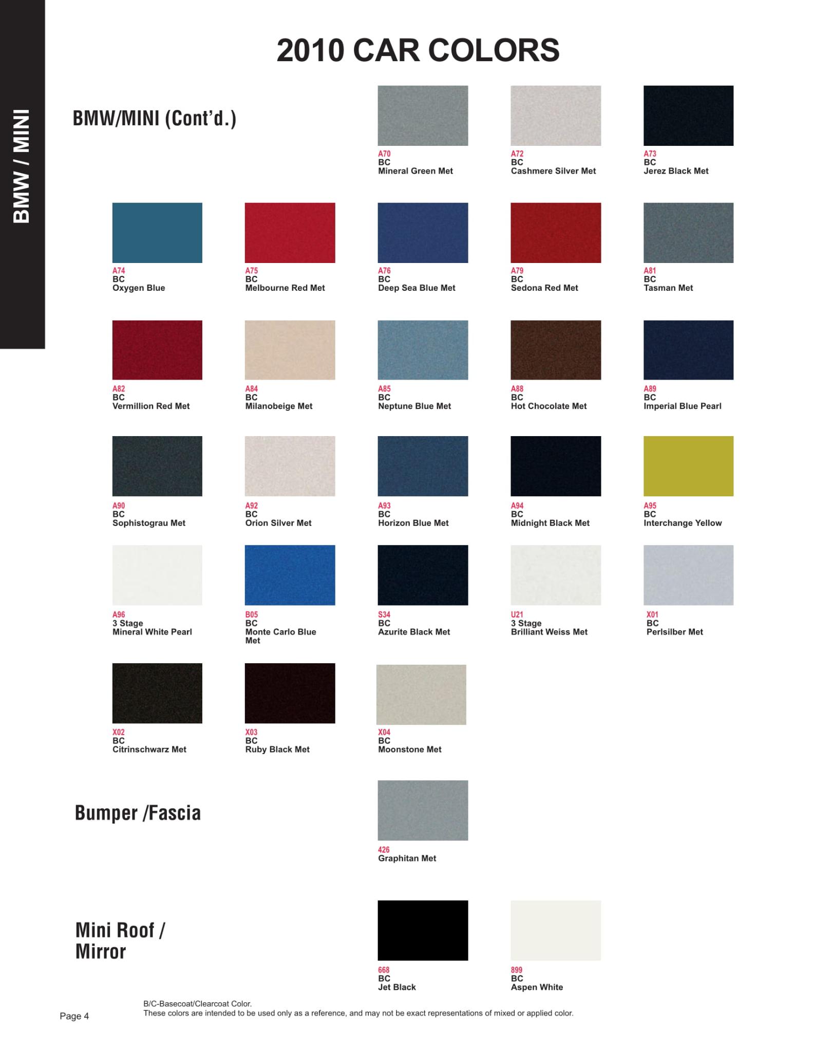 Paint Chips for Exterior, Interior, and Wheel Colors For BMW & Mini Cooper Colors in 2010