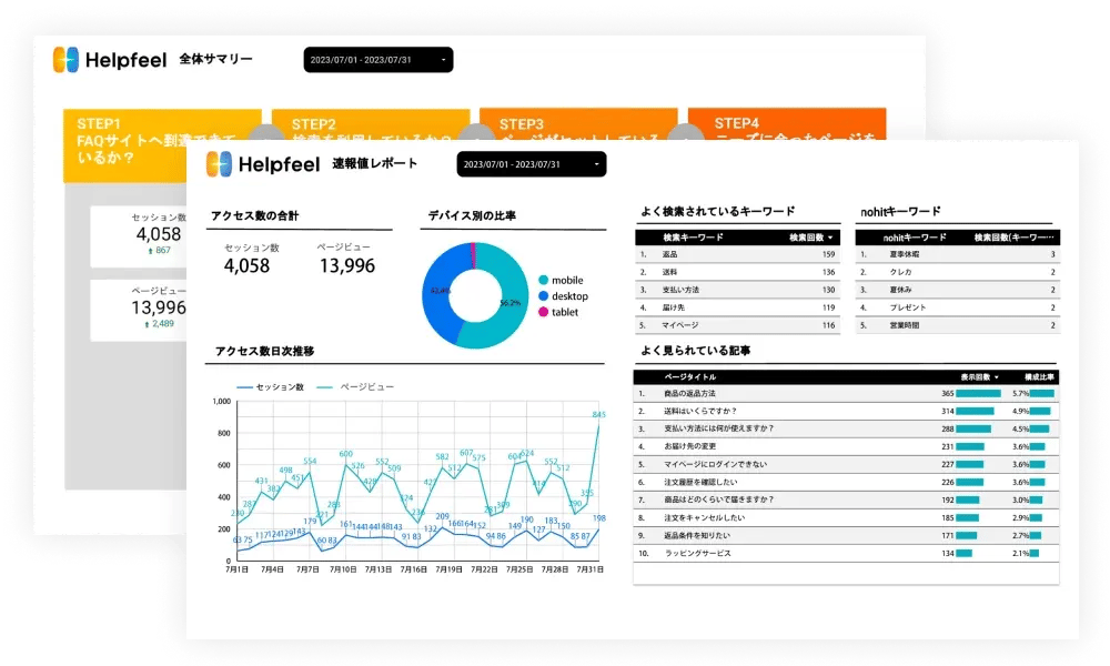 VOC分析のレポート画面