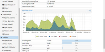 Proxmox Mail Gateway