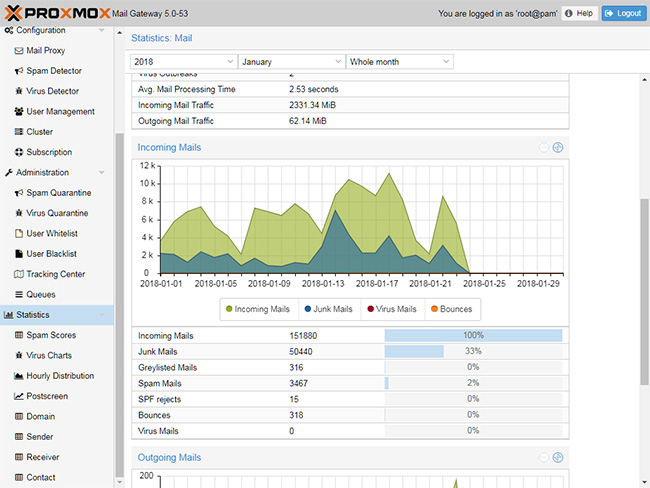 infosec products January 2018