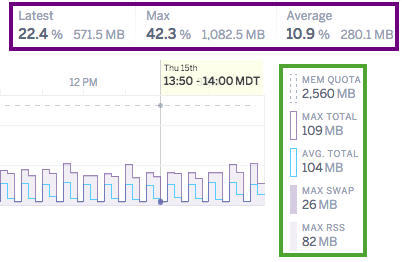 legend for metrics chart