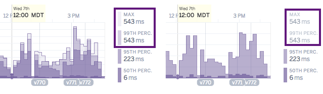 metrics charts with data toggles