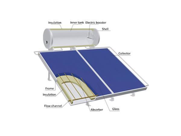  Pressurized Flat Plate Solar Water Heater 