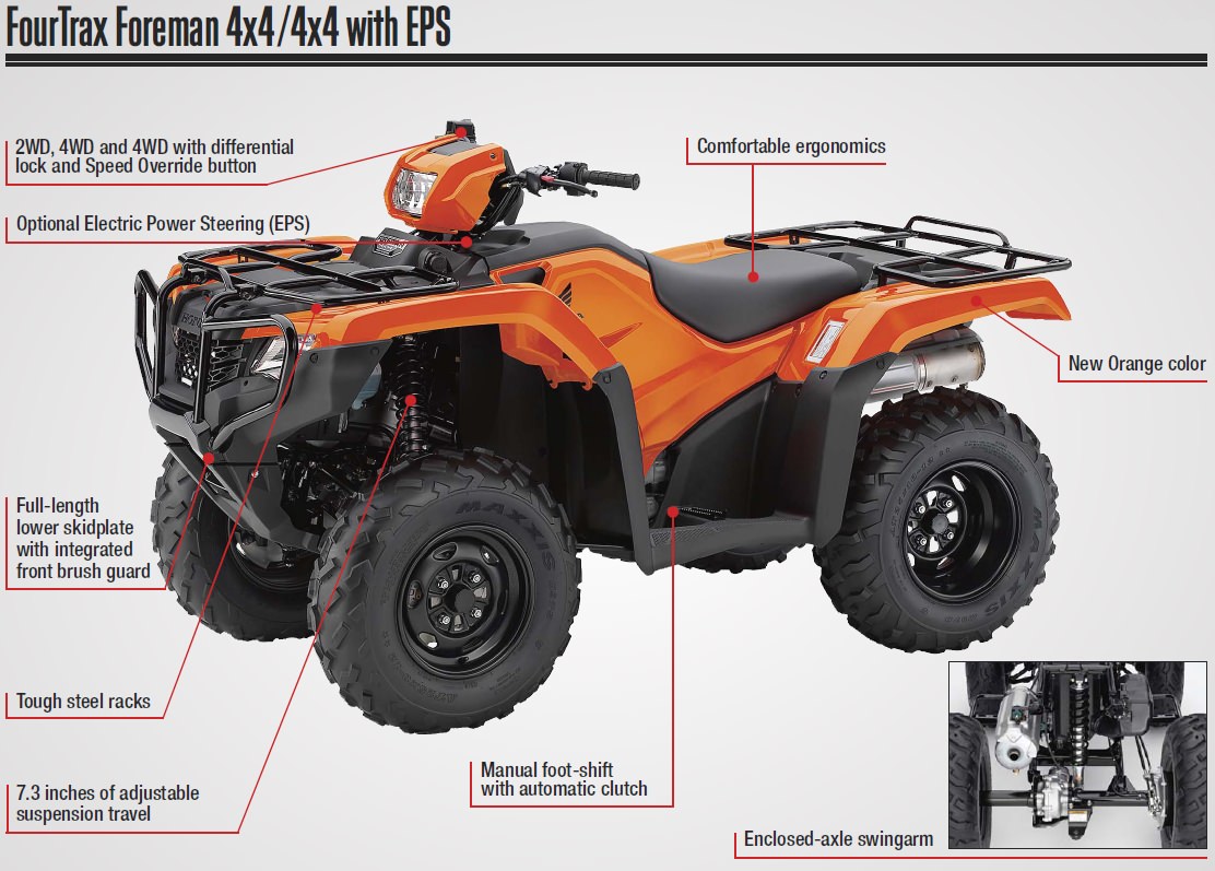 2017 Honda Foreman 500 ATV Review / Specs – TRX500FM1 4×4 (Manual 