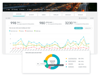 reports graphs mobile