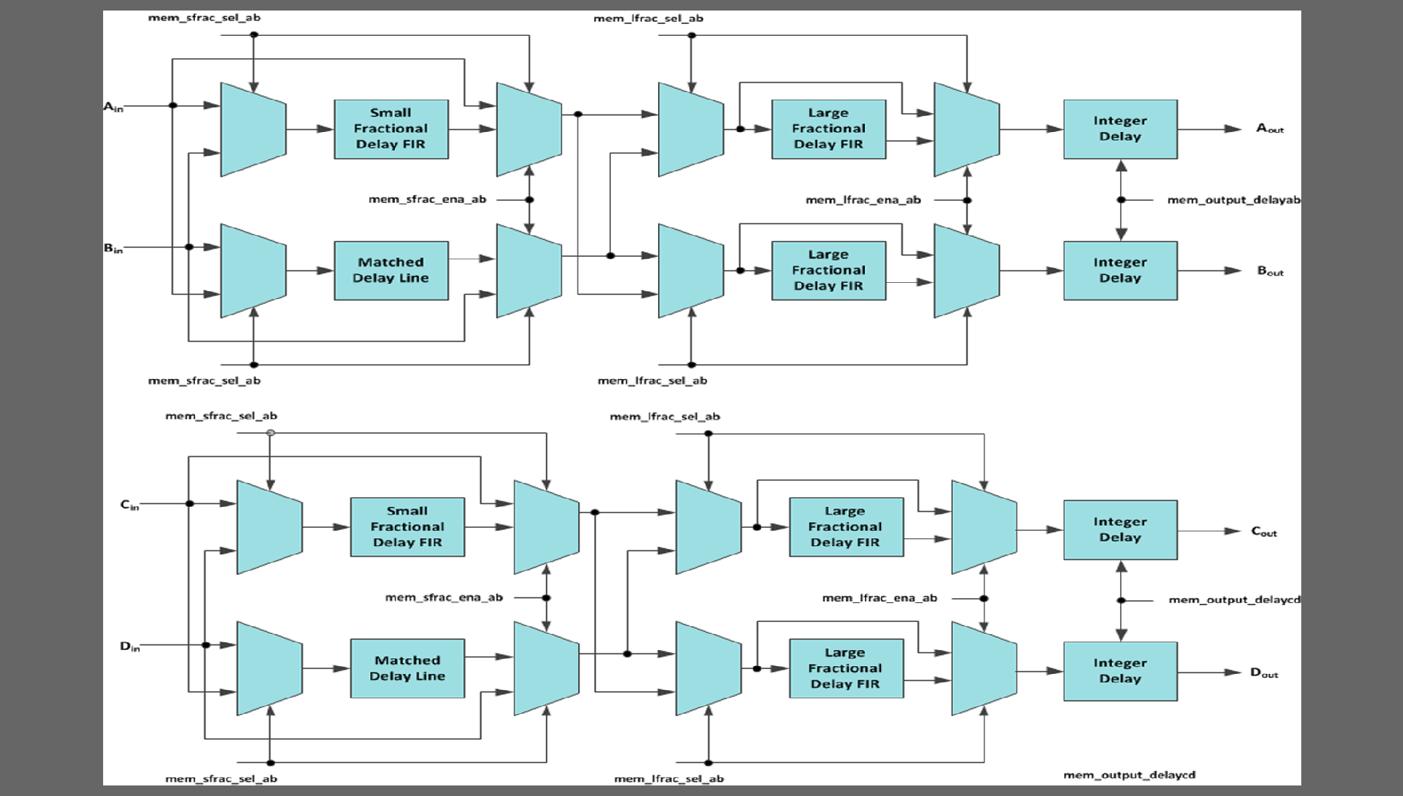 FPGA Design Service