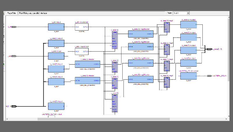 FPGA Design Service