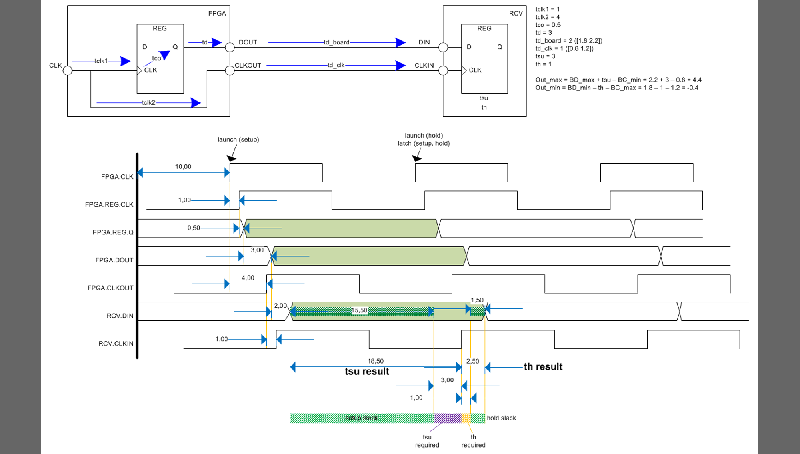 FPGA System Design