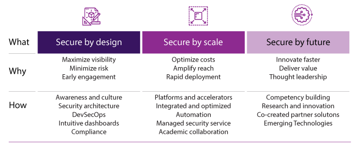 Data Privacy Management Framework