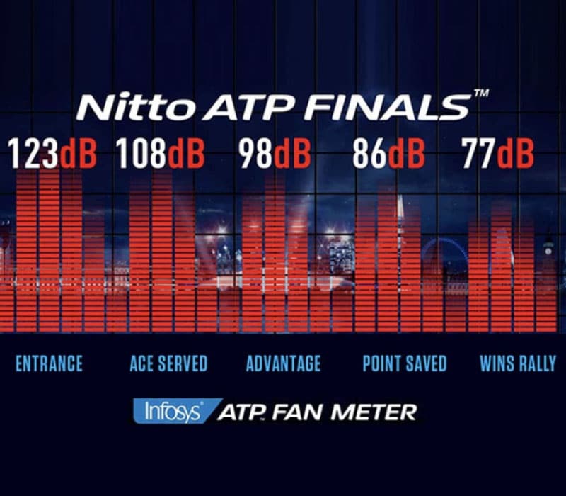 Fan Meter