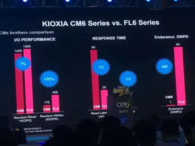 Kioxia China Flash Market Summit FL6