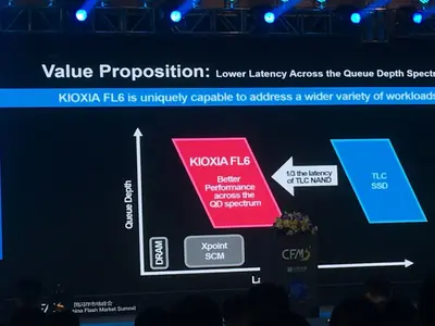 Kioxia China Flash Market Summit FL6