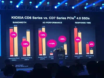 Kioxia China Flash Market Summit CD7