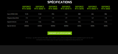 NVIDIA Cartes graphiques Gamme Novembre 2021