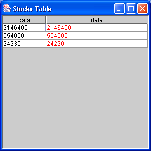 Change Table cell background with column renderer