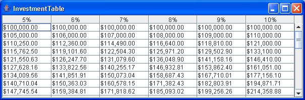 This program shows how to build a table from a table model