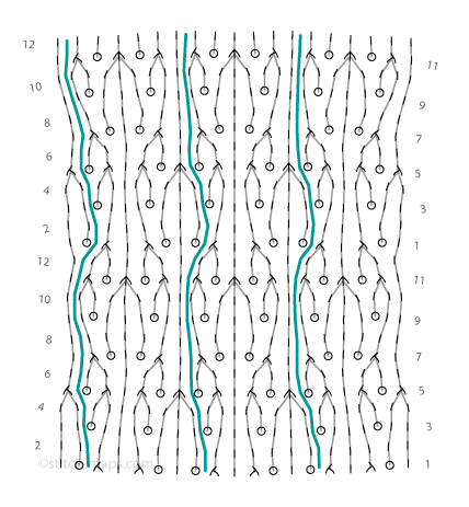 Fleurette stitch map