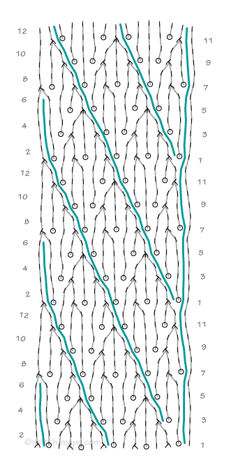 Trellis Lace stitch map