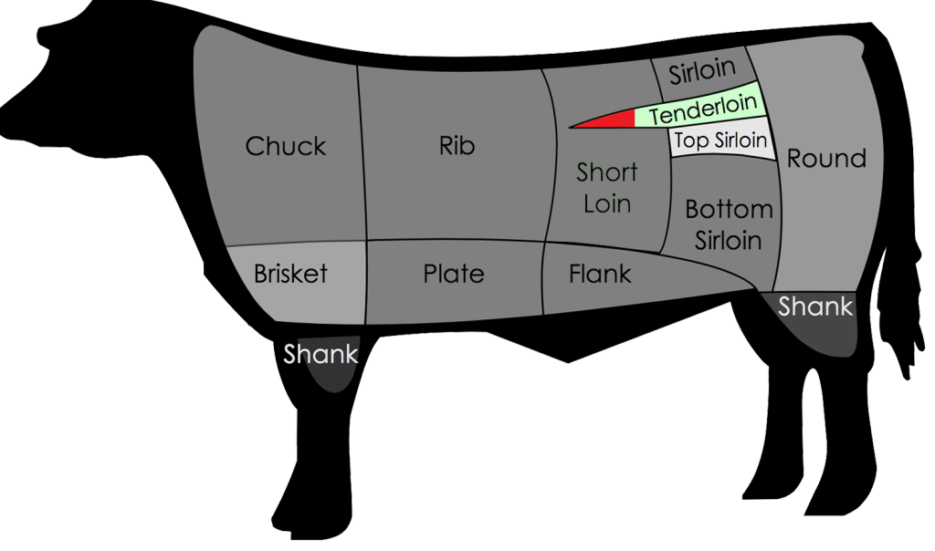 diagram-filet-cut-1500