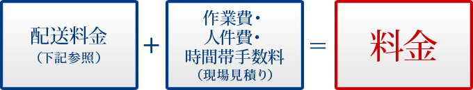 料金設定について