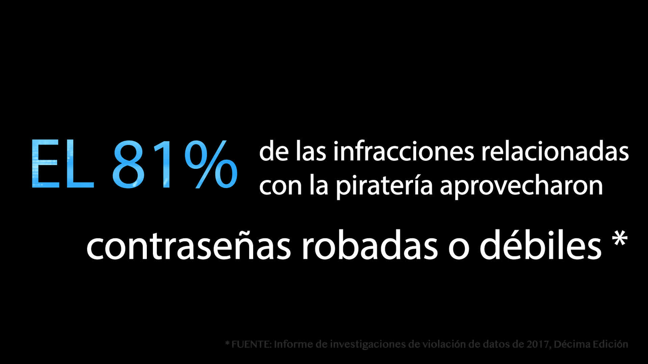 Guía de contraseña del NIST