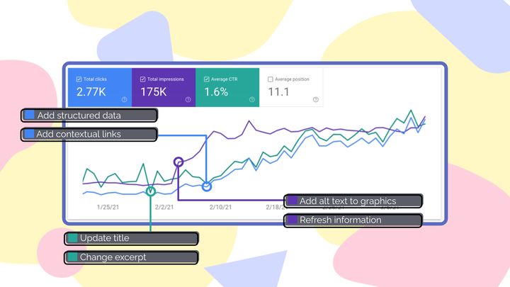 Content Cleanup: How We Acquired 100k Users on Search by Updating Old Content